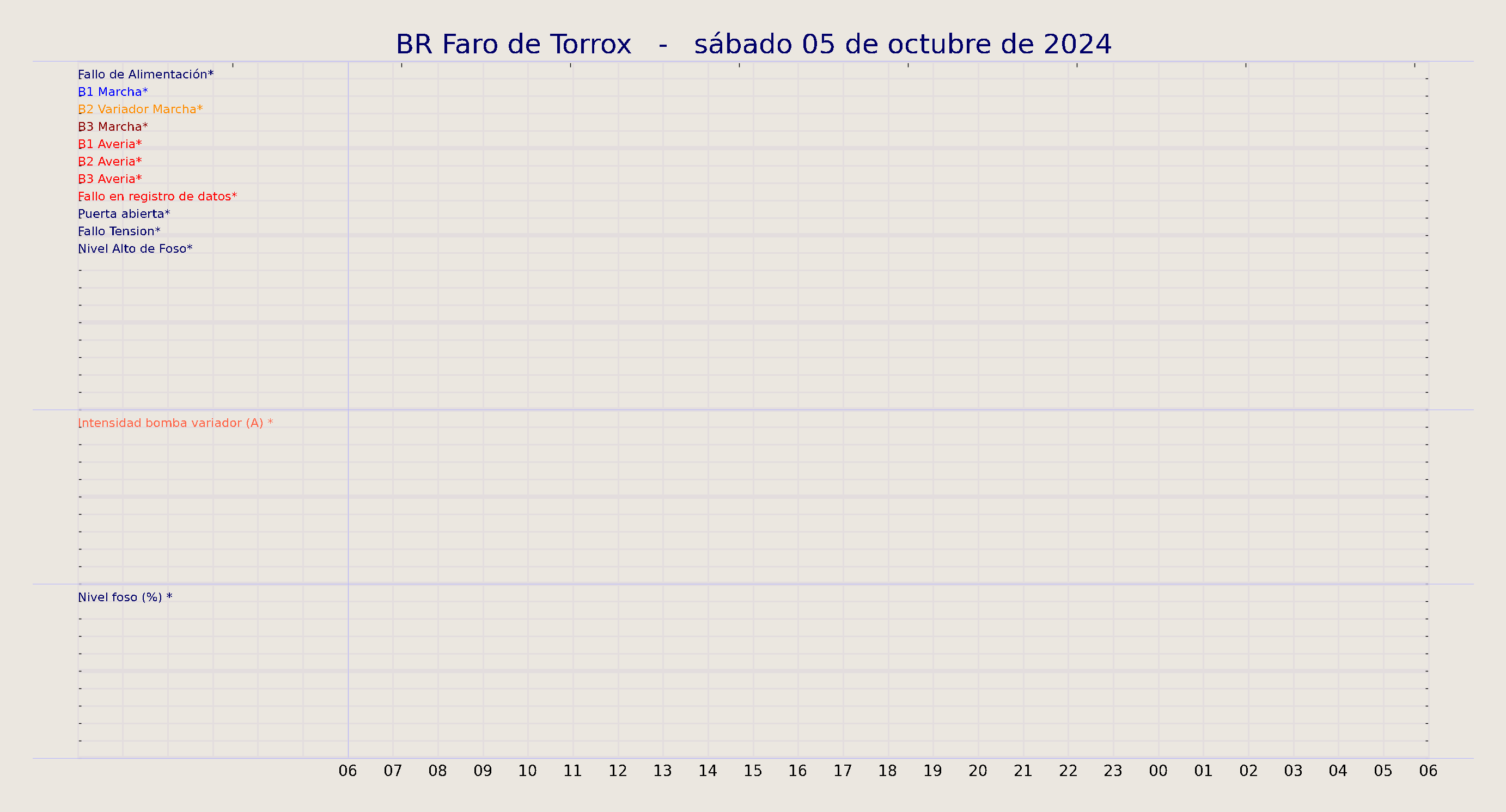 ../../imagenes/vid/2024/BR Faro de Torrox/2024-10-05 BR Faro de Torrox.png